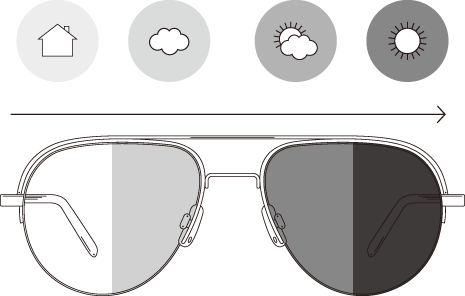 調光レンズとは